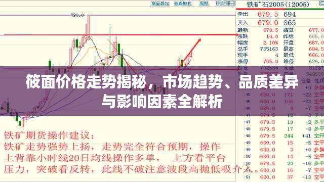筱面价格走势揭秘，市场趋势、品质差异与影响因素全解析