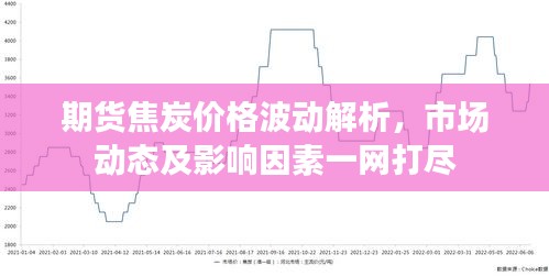 期货焦炭价格波动解析，市场动态及影响因素一网打尽