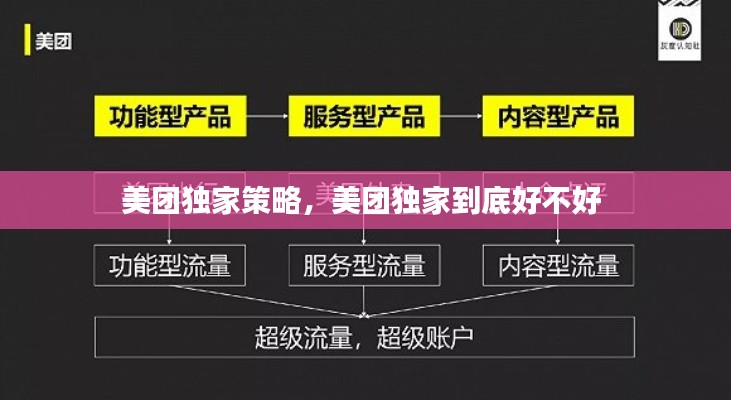 美团独家策略，美团独家到底好不好 