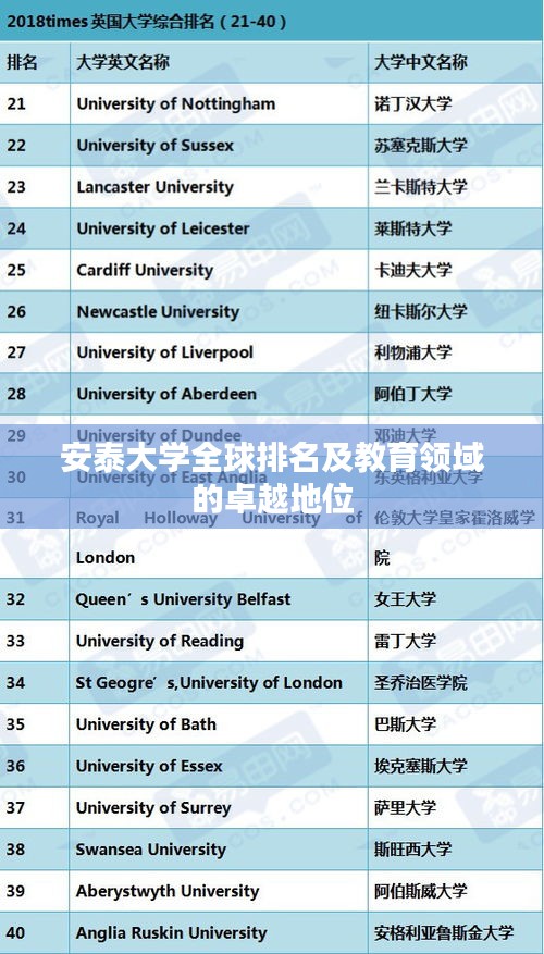 安泰大学全球排名及教育领域的卓越地位