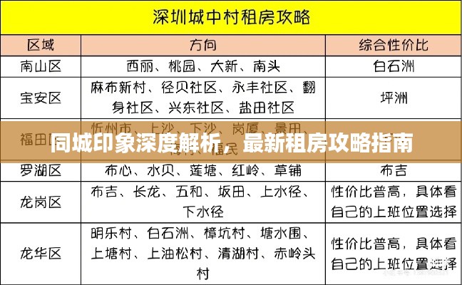 同城印象深度解析，最新租房攻略指南