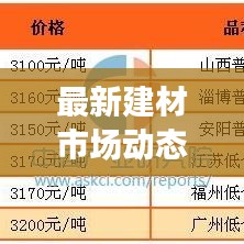 最新建材市场动态，价格查询与市场趋势掌握