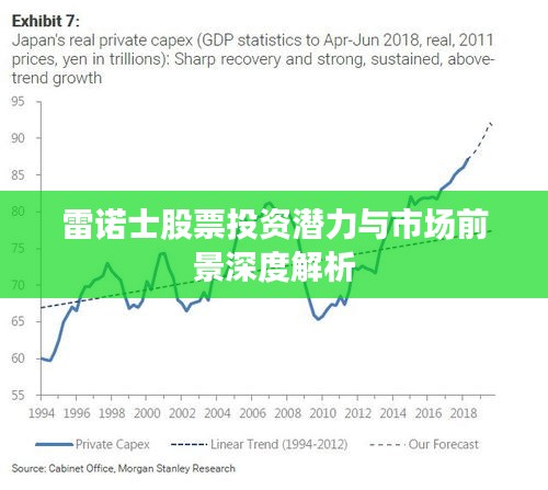 雷诺士股票投资潜力与市场前景深度解析