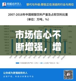 市场信心不断增强，增强市场意识 