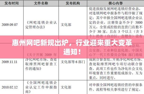 惠州网吧新规出炉，行业迎来重大变革通知！