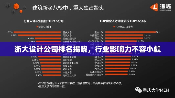 浙大设计公司排名揭晓，行业影响力不容小觑