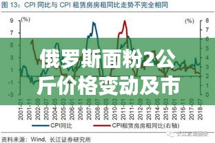 俄罗斯面粉2公斤价格变动及市场影响分析