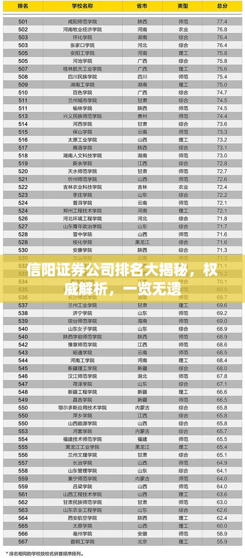 信阳证券公司排名大揭秘，权威解析，一览无遗