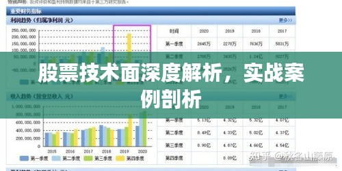 股票技术面深度解析，实战案例剖析