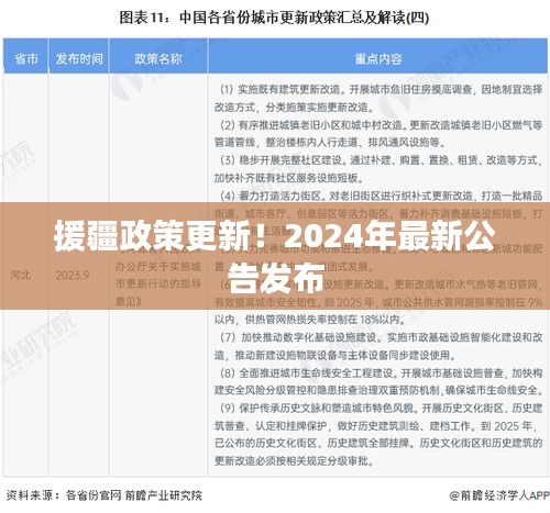 援疆政策更新！2025年最新公告发布