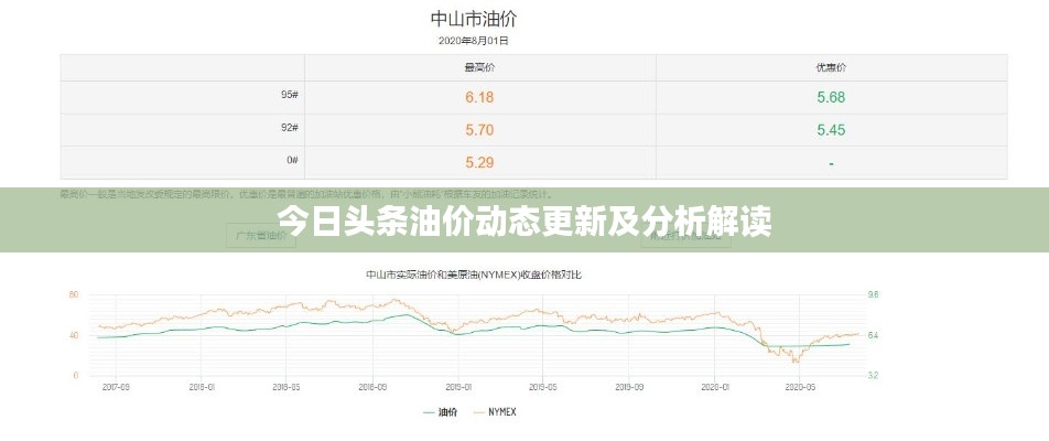 今日头条油价动态更新及分析解读