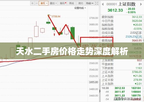 天水二手房价格走势深度解析