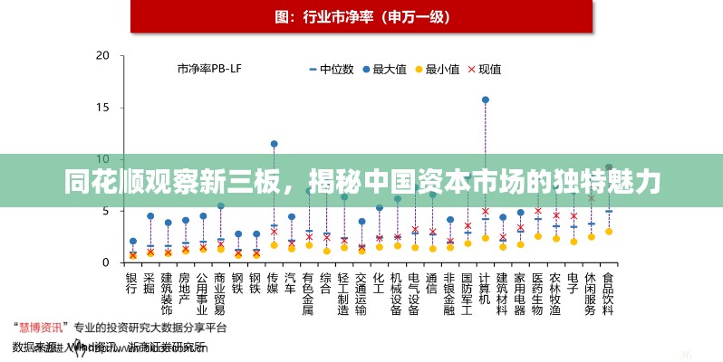 同花顺观察新三板，揭秘中国资本市场的独特魅力
