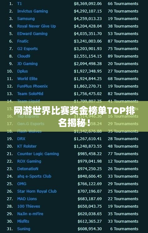 网游世界比赛奖金榜单TOP排名揭秘！