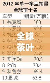 全球茶叶品质排行榜TOP榜单揭晓！