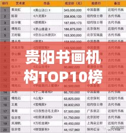 贵阳书画机构TOP10榜单揭晓，探寻艺术殿堂，哪家机构独占鳌头？