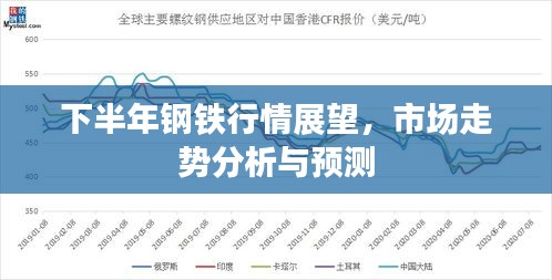下半年钢铁行情展望，市场走势分析与预测