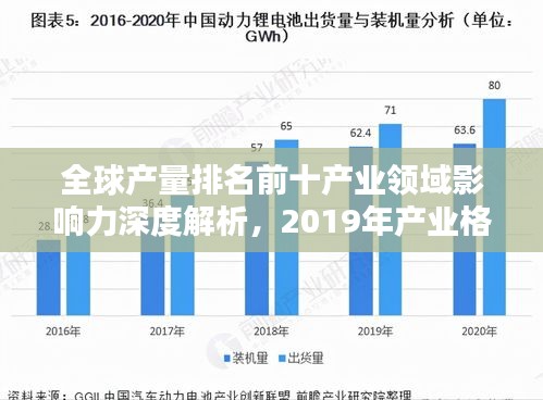 全球产量排名前十产业领域影响力深度解析，2019年产业格局概览
