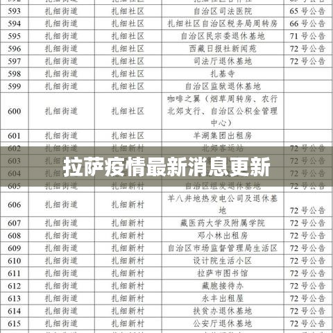 拉萨疫情最新消息更新