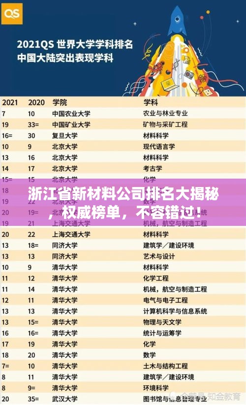 浙江省新材料公司排名大揭秘，权威榜单，不容错过！