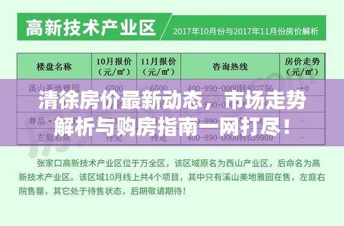 清徐房价最新动态，市场走势解析与购房指南一网打尽！
