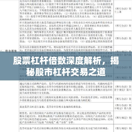 股票杠杆倍数深度解析，揭秘股市杠杆交易之道