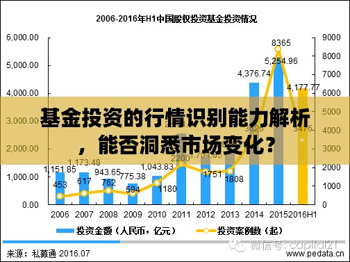 基金投资的行情识别能力解析，能否洞悉市场变化？