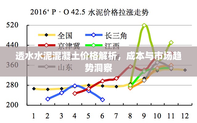 透水水泥混凝土价格解析，成本与市场趋势洞察
