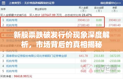 新股票跌破发行价现象深度解析，市场背后的真相揭秘