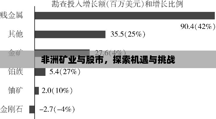 非洲矿业与股市，探索机遇与挑战