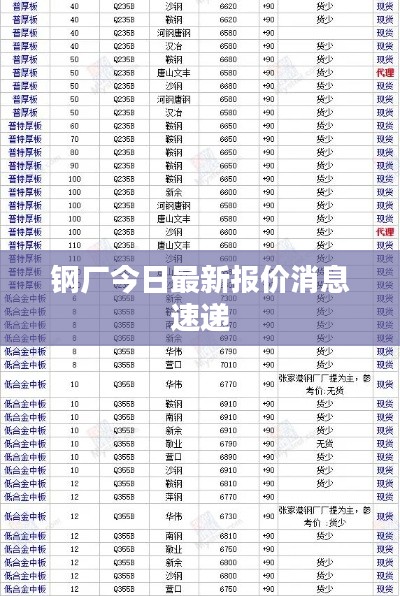 钢厂今日最新报价消息速递