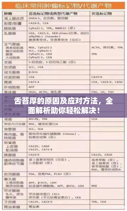舌苔厚的原因及应对方法，全面解析助你轻松解决！