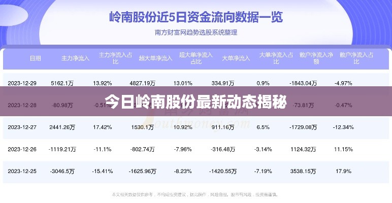 今日岭南股份最新动态揭秘
