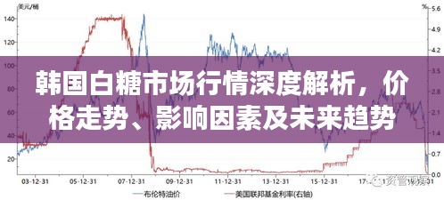 韩国白糖市场行情深度解析，价格走势、影响因素及未来趋势展望