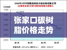 张家口碳树脂价格走势解析，最新行情报告！
