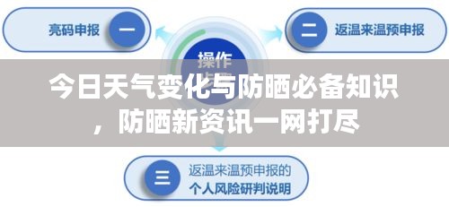 今日天气变化与防晒必备知识，防晒新资讯一网打尽
