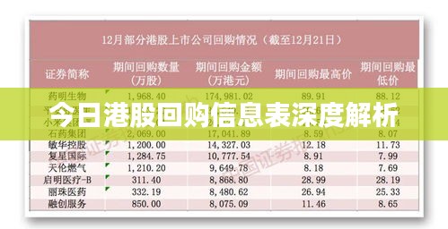 今日港股回购信息表深度解析