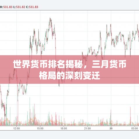 世界货币排名揭秘，三月货币格局的深刻变迁