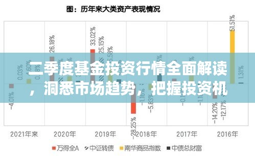 二季度基金投资行情全面解读，洞悉市场趋势，把握投资机会