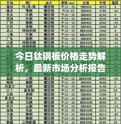 今日钛钢板价格走势解析，最新市场分析报告