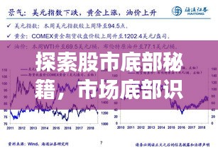 探索股市底部秘籍，市场底部识别与投资者应对策略
