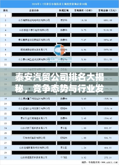 泰安汽贸公司排名大揭秘，竞争态势与行业发展深度解析