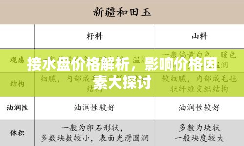 接水盘价格解析，影响价格因素大探讨