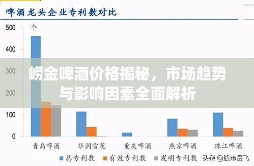 崂金啤酒价格揭秘，市场趋势与影响因素全面解析