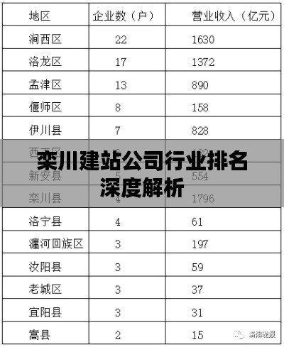 栾川建站公司行业排名深度解析