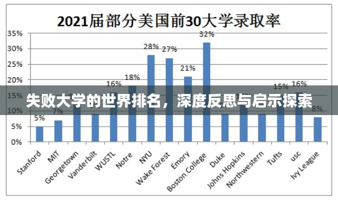 失败大学的世界排名，深度反思与启示探索