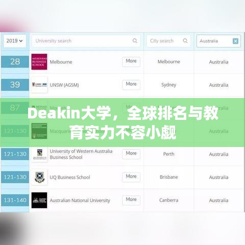 Deakin大学，全球排名与教育实力不容小觑