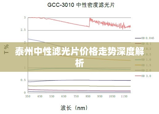 泰州中性滤光片价格走势深度解析