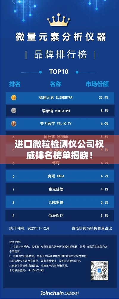 进口微粒检测仪公司权威排名榜单揭晓！