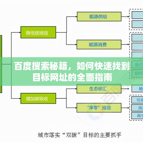 百度搜索秘籍，如何快速找到目标网址的全面指南